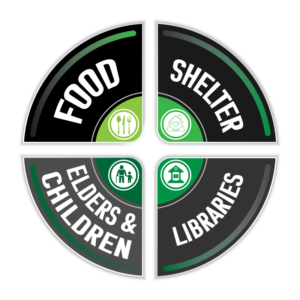 Foundation 4 way diagram